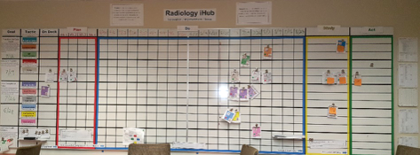Radiology iHub Board
